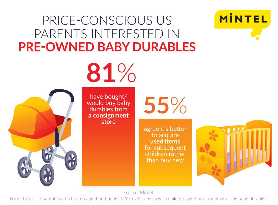 Baby-Durables-Infographic-2