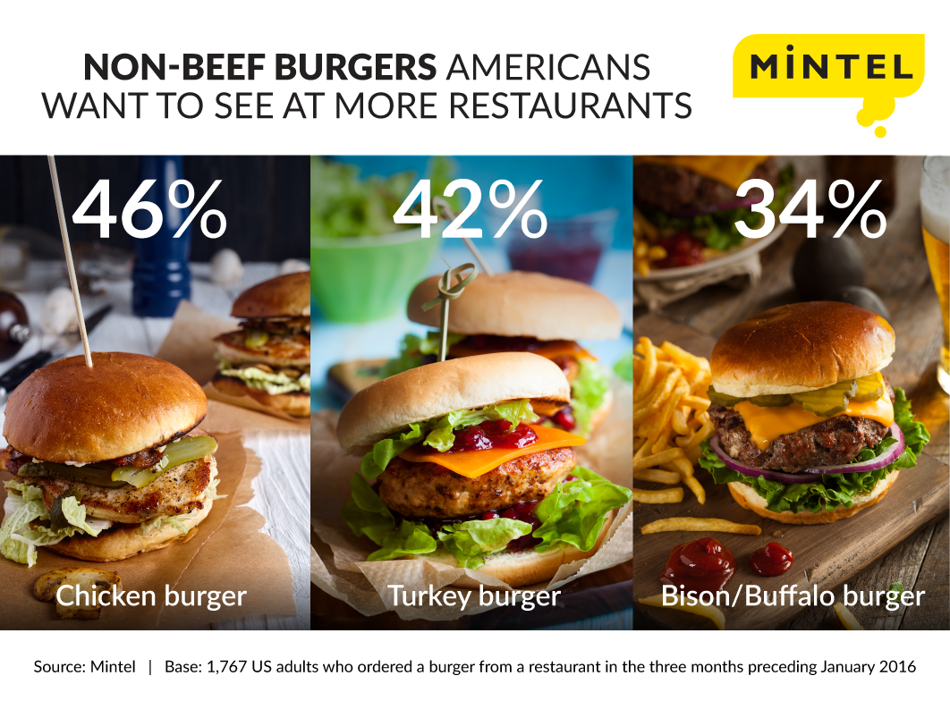 Non-beef-burgers-social