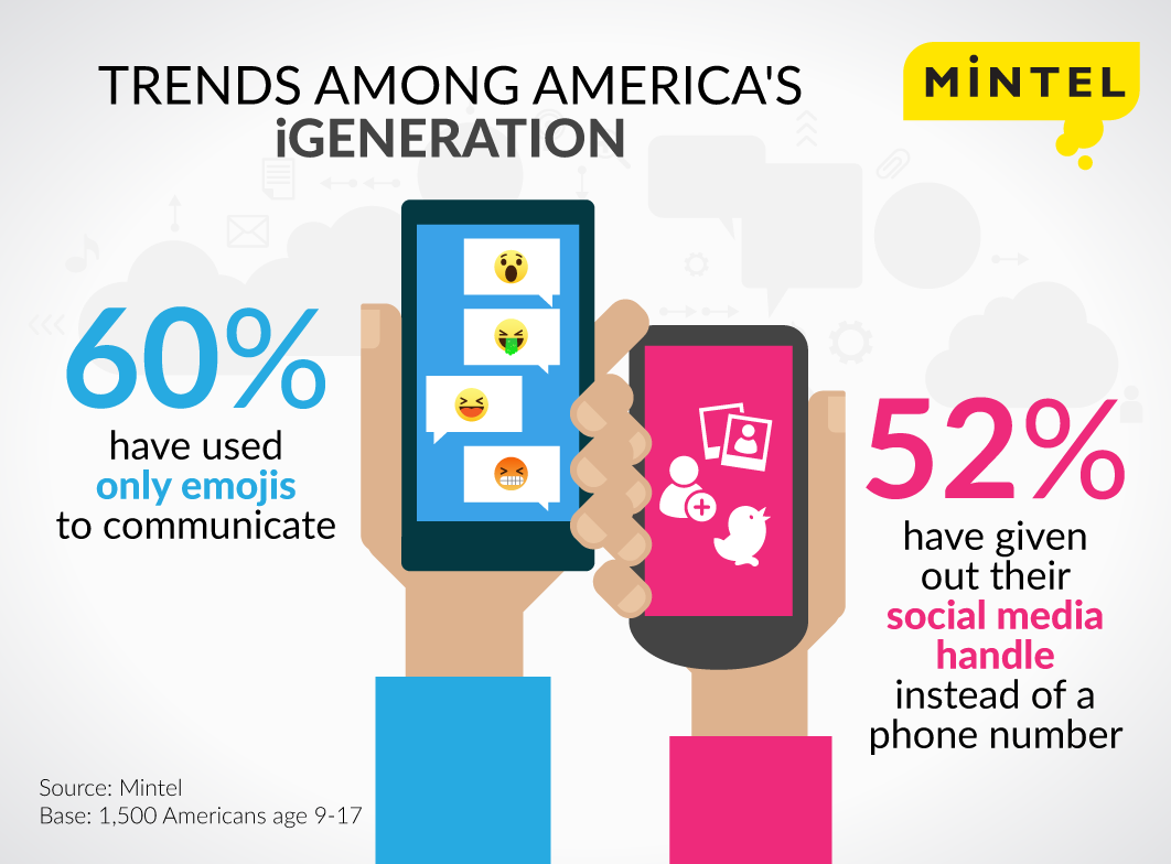 Trends-among-America's-iGeneration