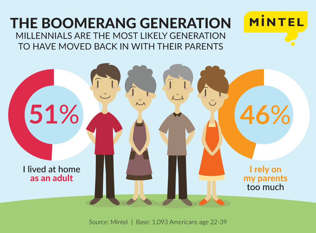 Boomerang-Generation-Social