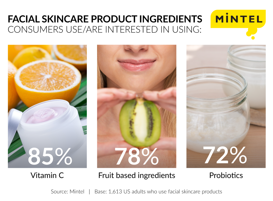 facial-skincare-ingredients