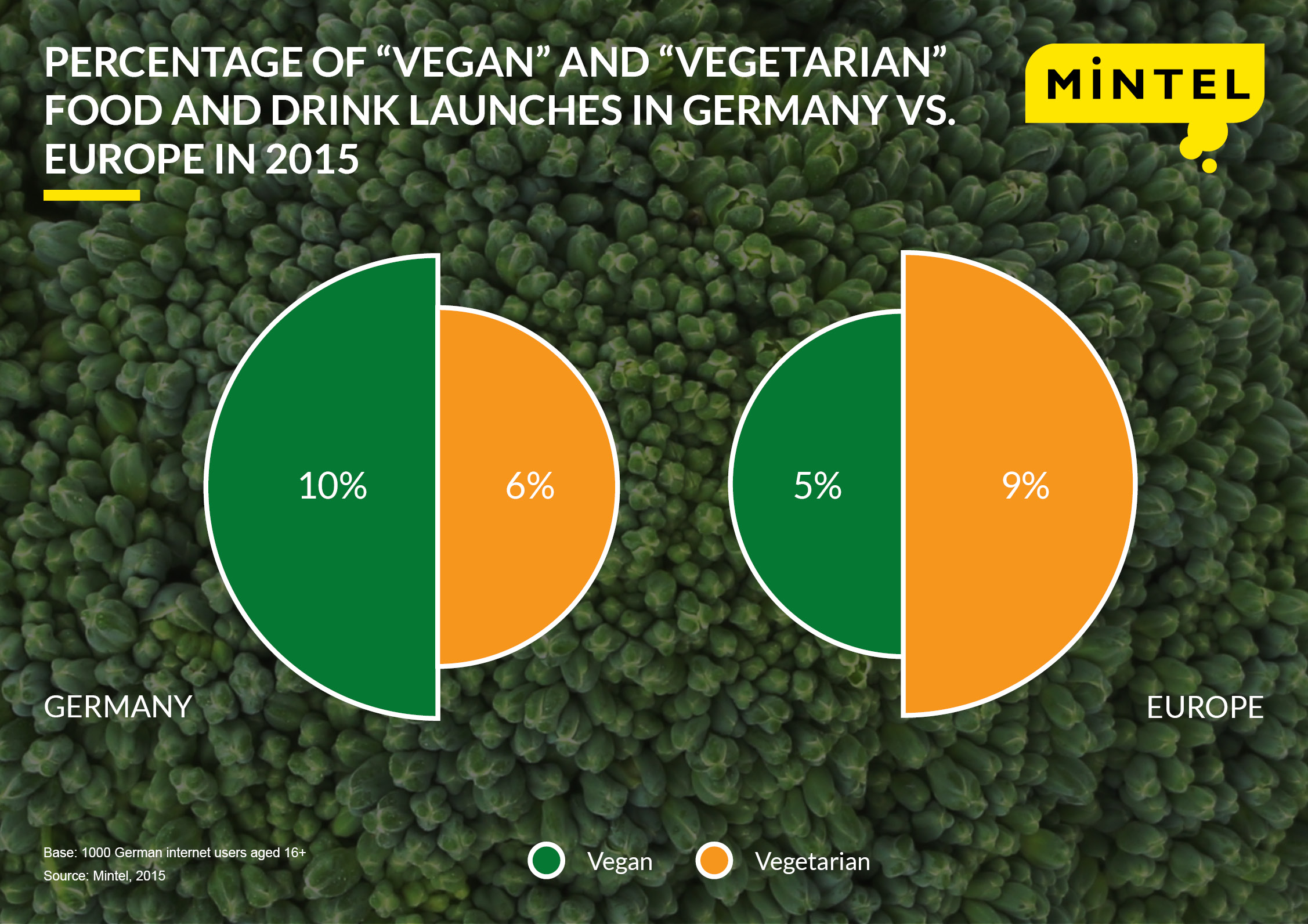 Infographic-vegans vs veg ENG