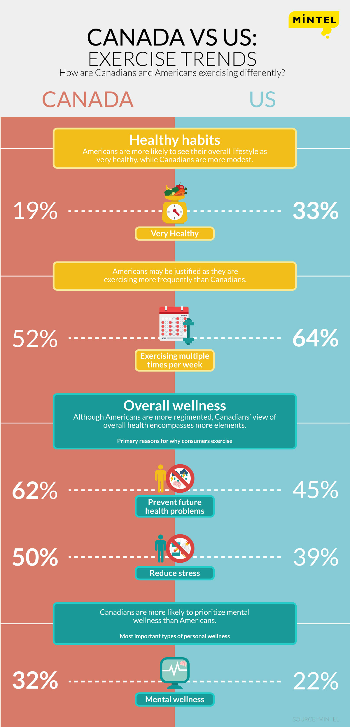 Canada-vs-US-Infographic