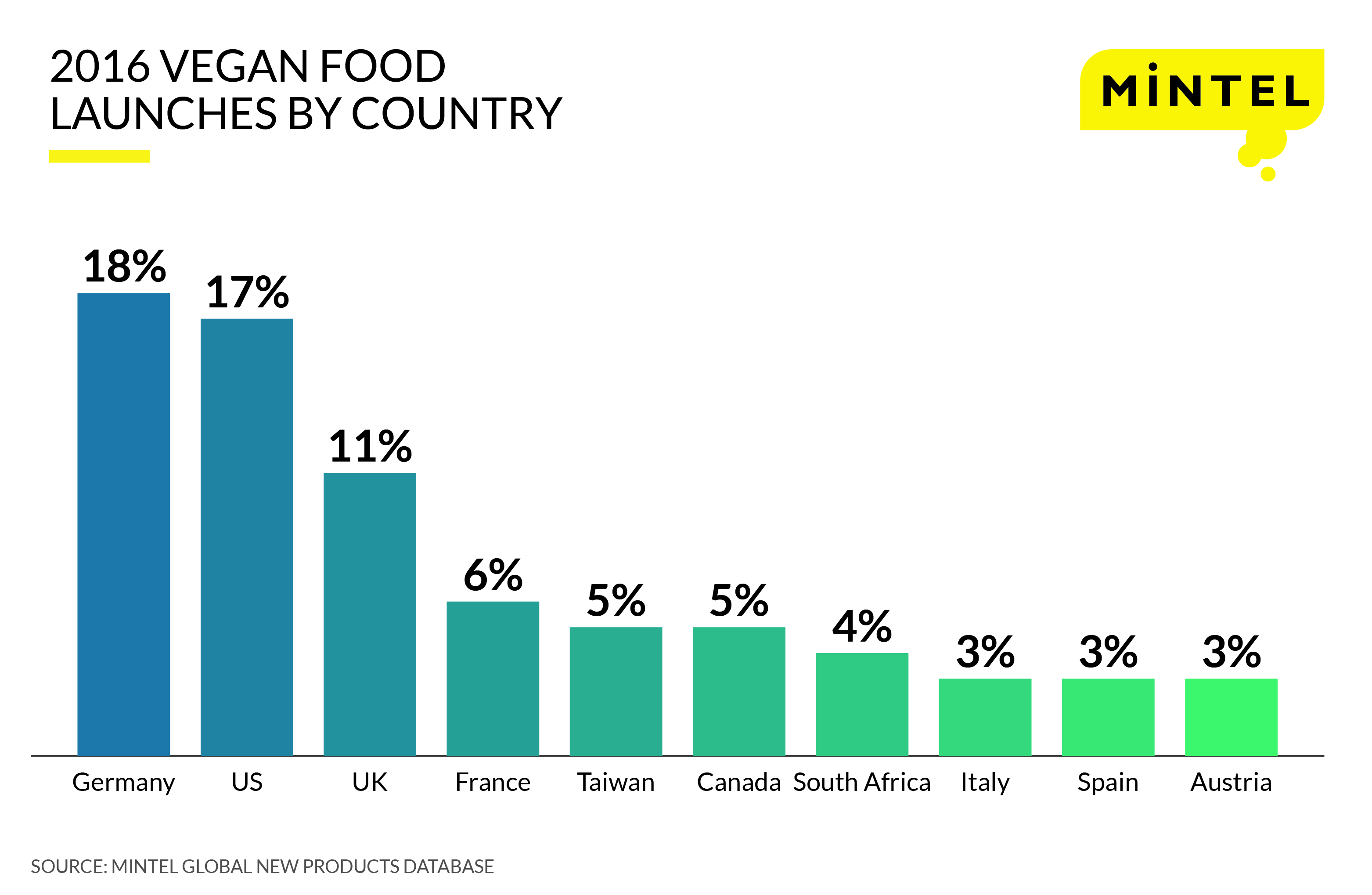 Vegan Press Release Infographic-ENG