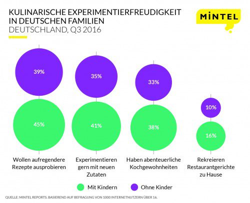 Children Press Release Infographic GER