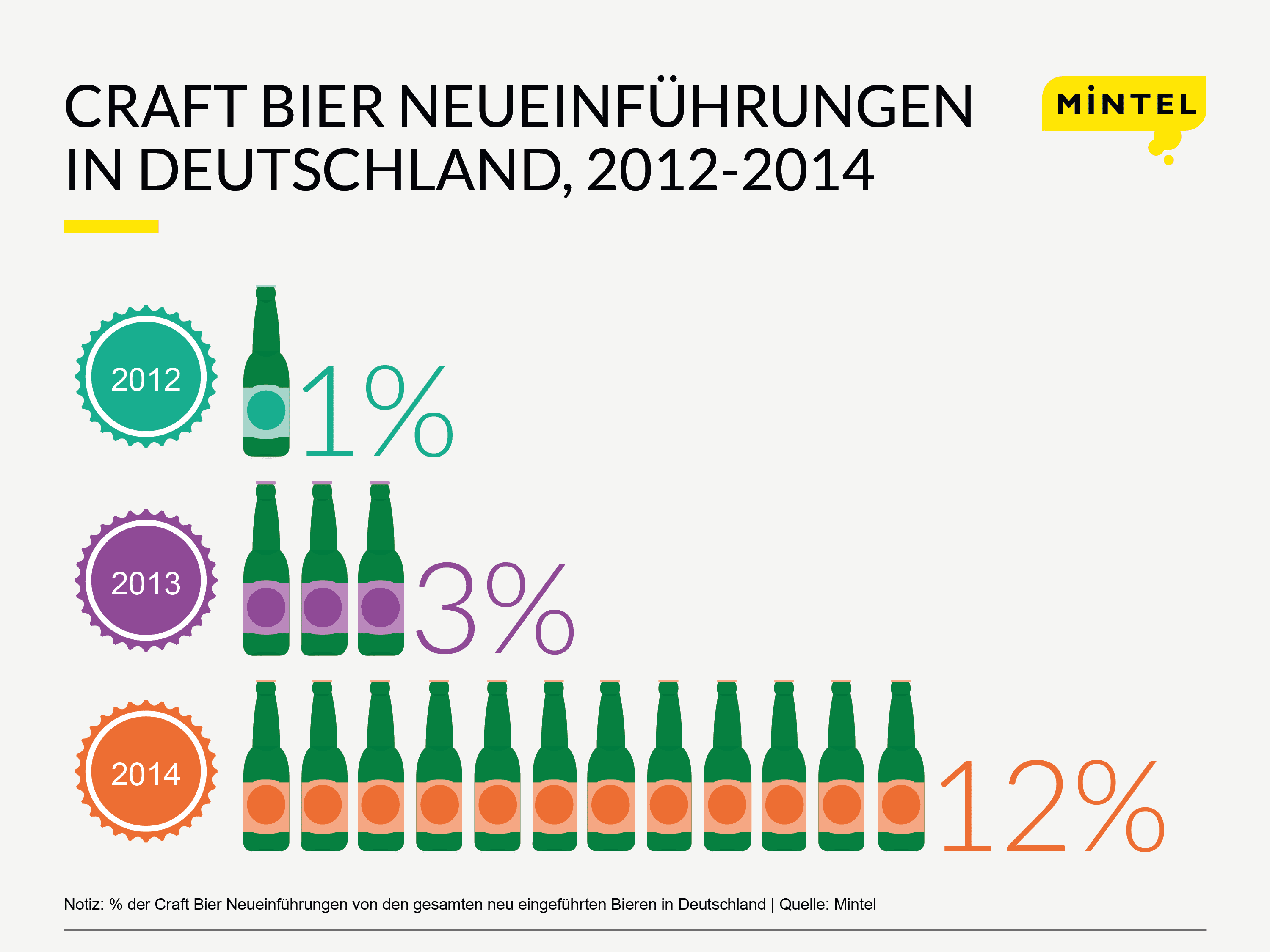 Craft_beer_launches_PR_GER