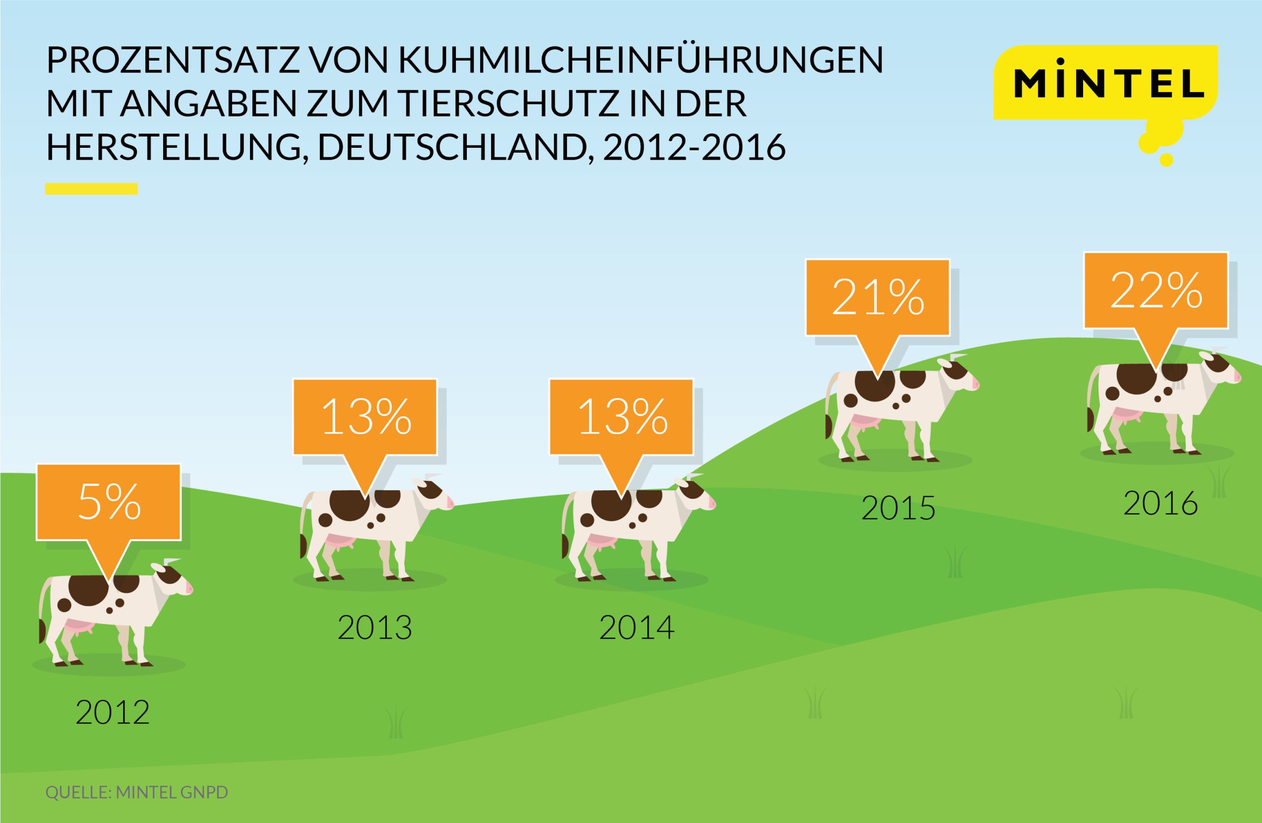 Dairy Press Release Infographic-GER