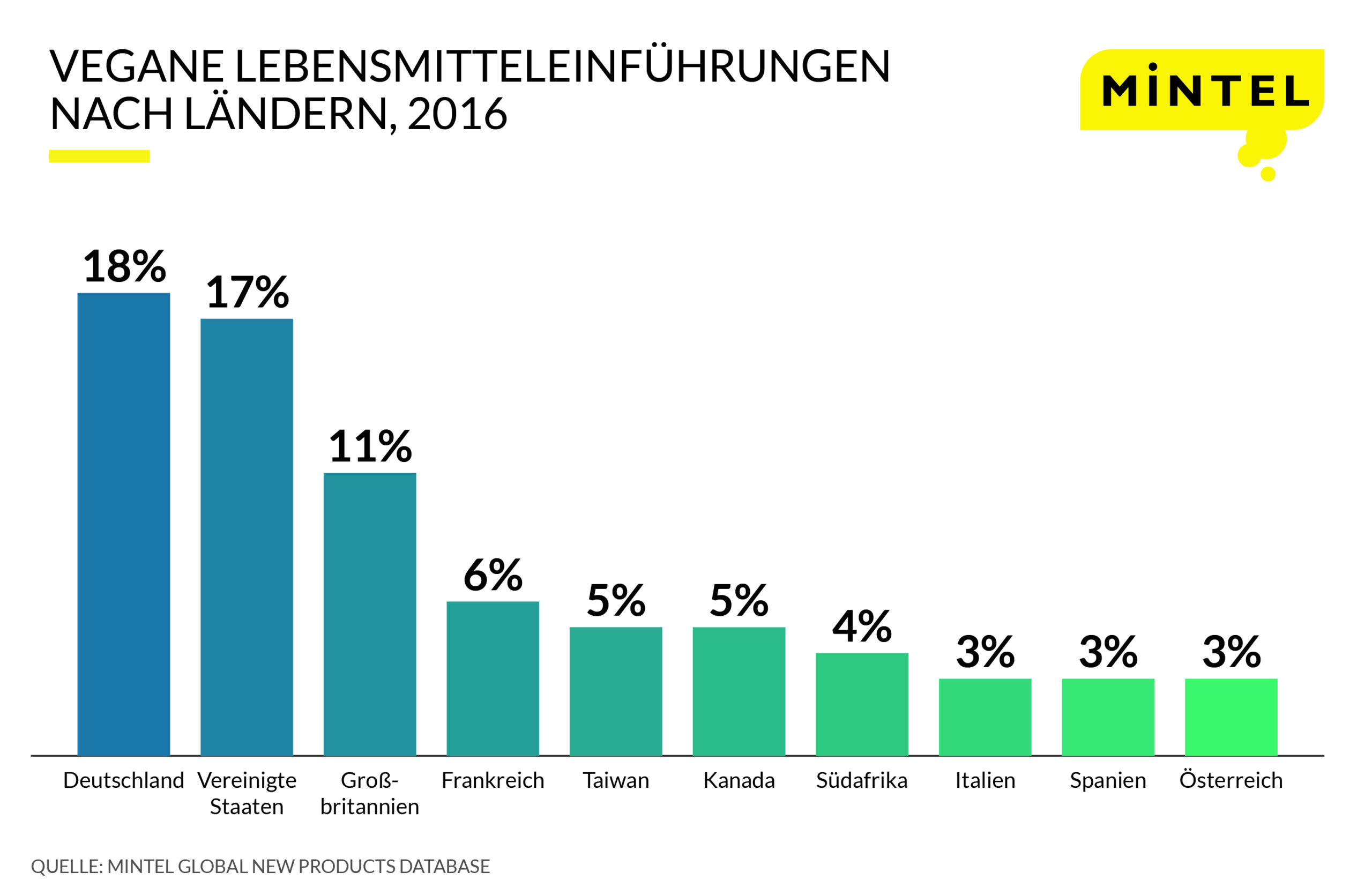 Vegan Press Release Infographic-GER