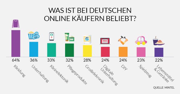 What German Buys - press - German (1)