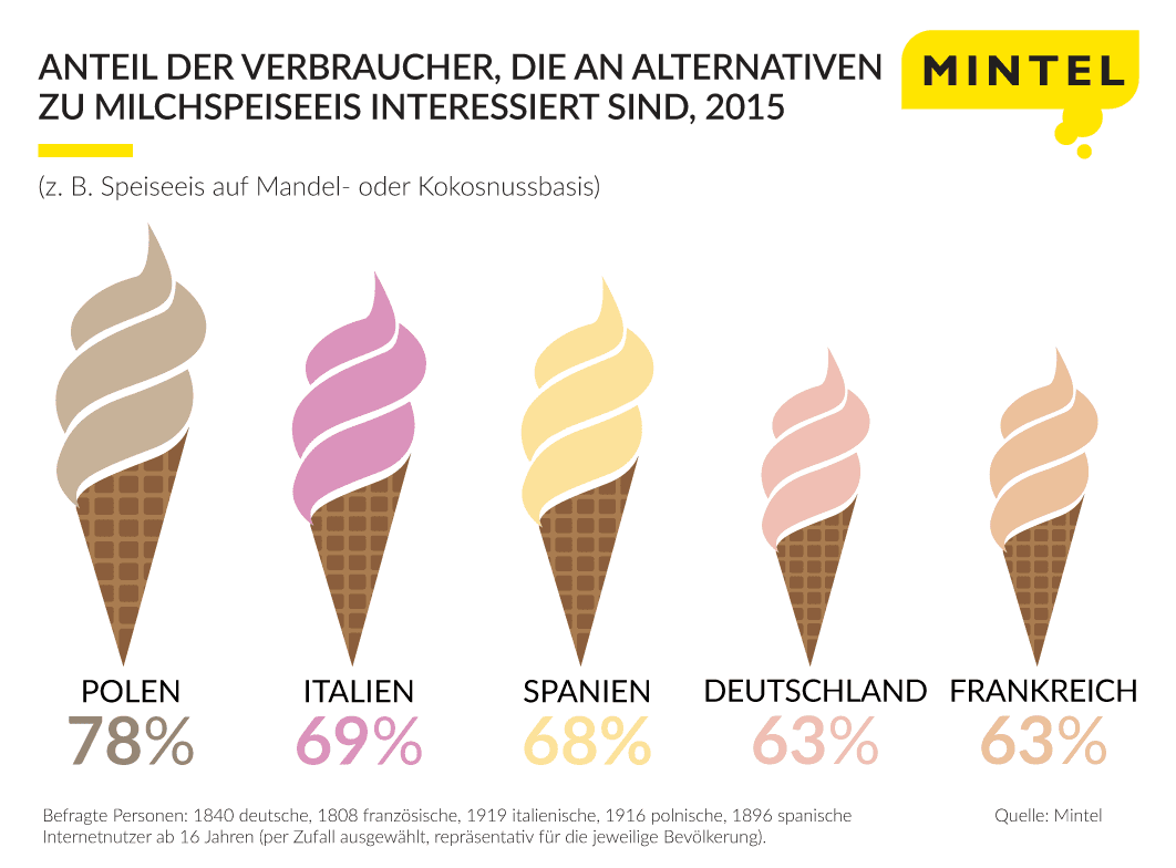 non-dairy-ice-cream_german_final